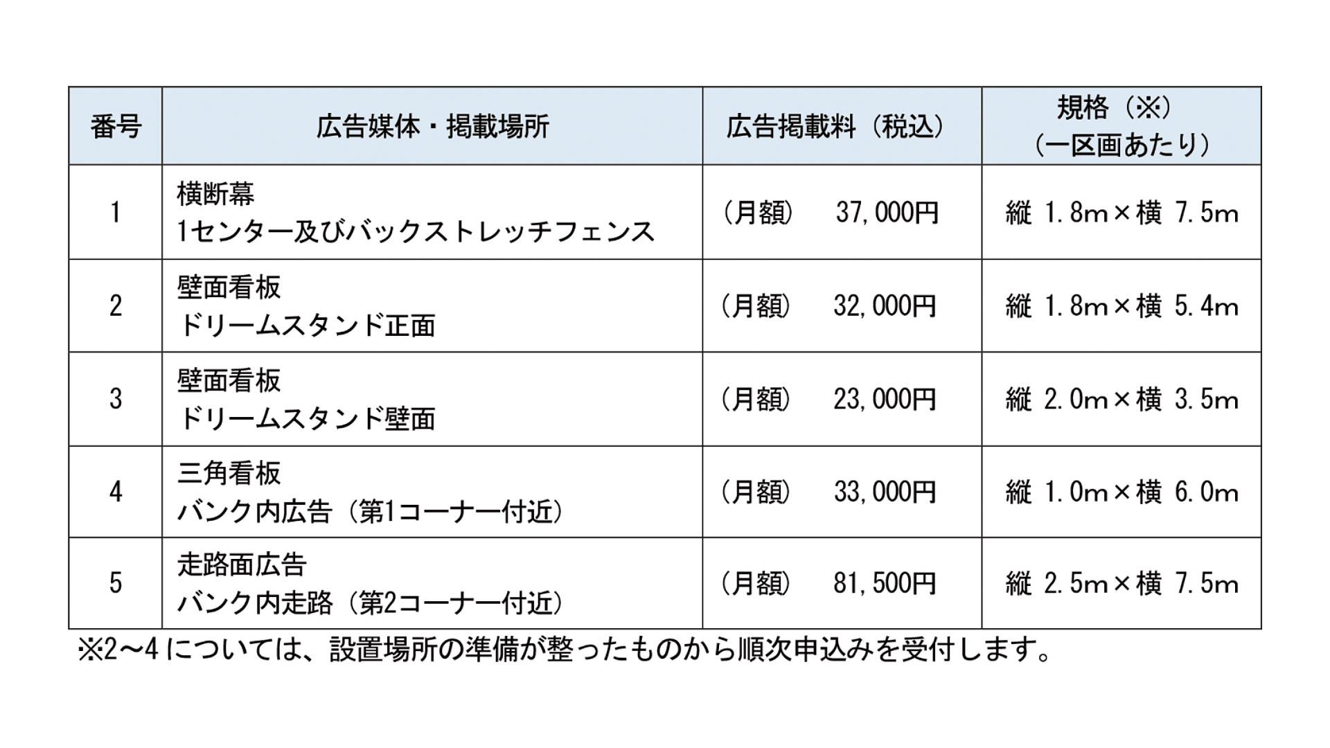 【青森競輪】料金